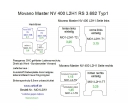 Movano Master Seitenverkleidung aus Kunststoff PP ( L2 )