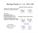 Berlingo Partner Laderaumschutz aus Aluminium ( L1 + L2 )
