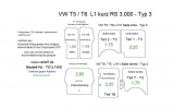 T5 / T6 Seitenverkleidung - Türen vollflächig verkleidet - Typ 3 - L1