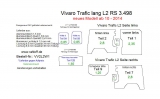 Trafic Vivaro NV300 Talento Seitenverkleidung aus Aluminium L2 neu
